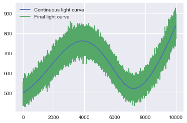 ../../_images/notebooks_Lightcurve_Analyze_light_curves_chunk_by_chunk_-_an_example_4_1.png