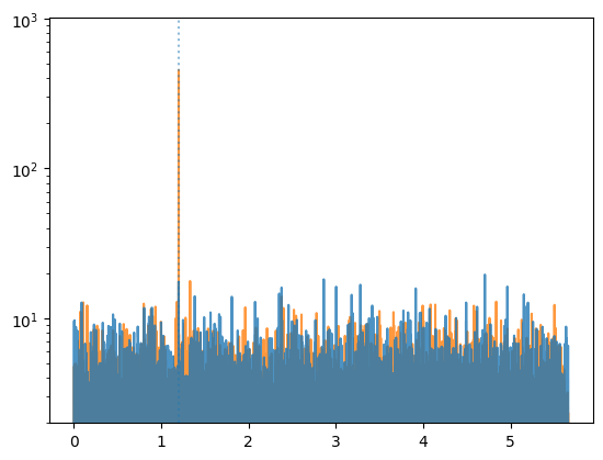 ../../_images/notebooks_StingrayTimeseries_Working_with_weights_and_polarization_13_1.png