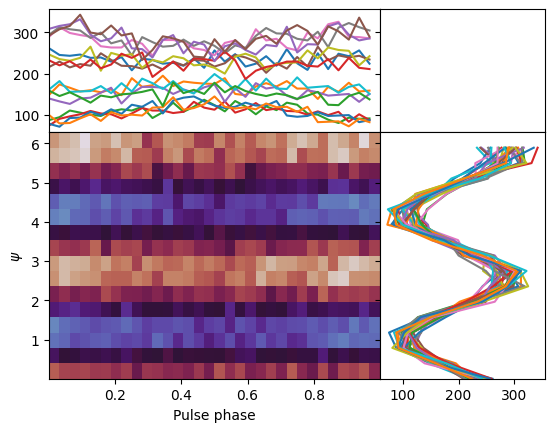 ../../_images/notebooks_StingrayTimeseries_Working_with_weights_and_polarization_17_0.png